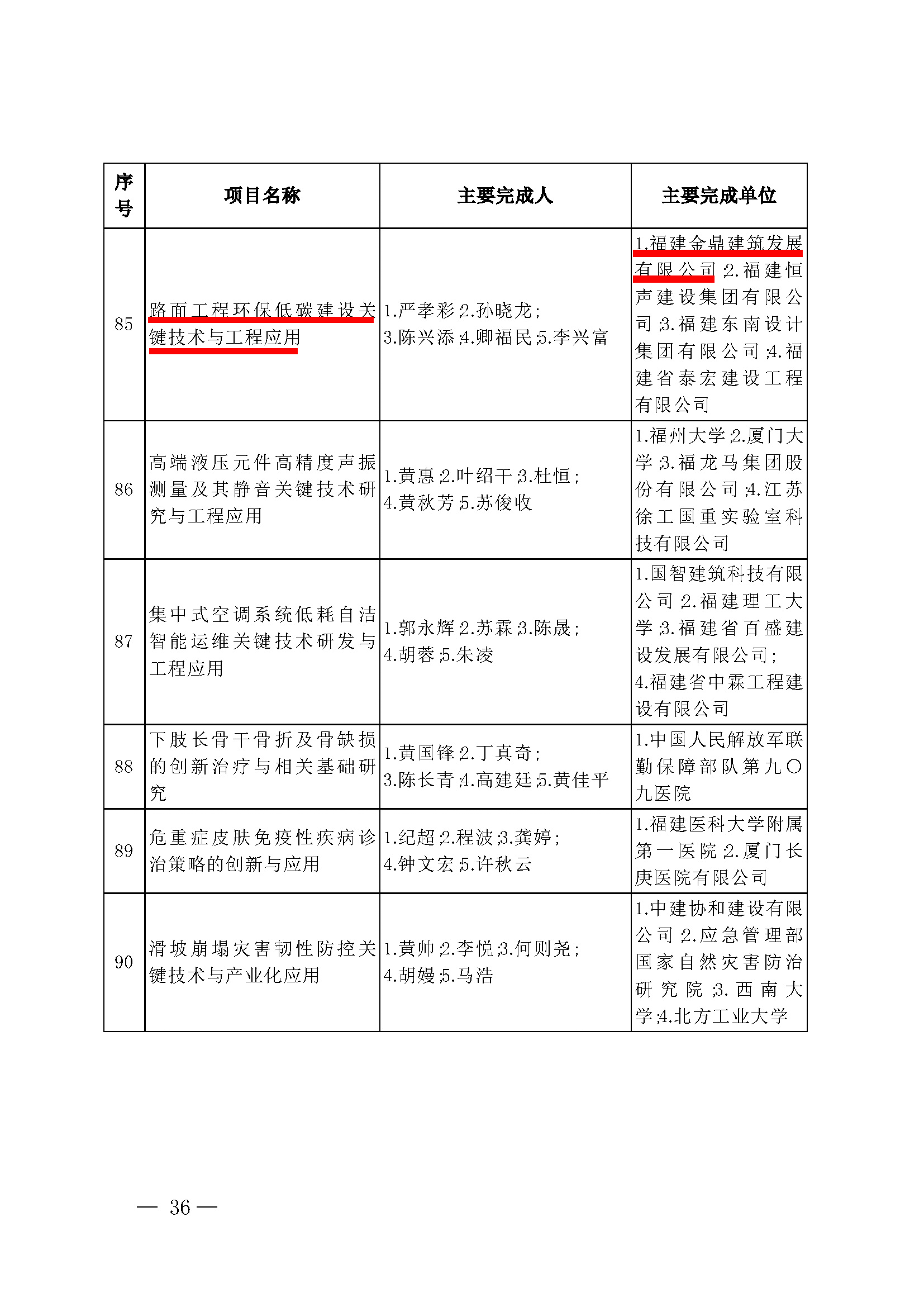 第36序號(hào)85-路面工程環(huán)保低碳建設(shè)關(guān)鍵技術(shù)與工程應(yīng)用-標(biāo).jpg
