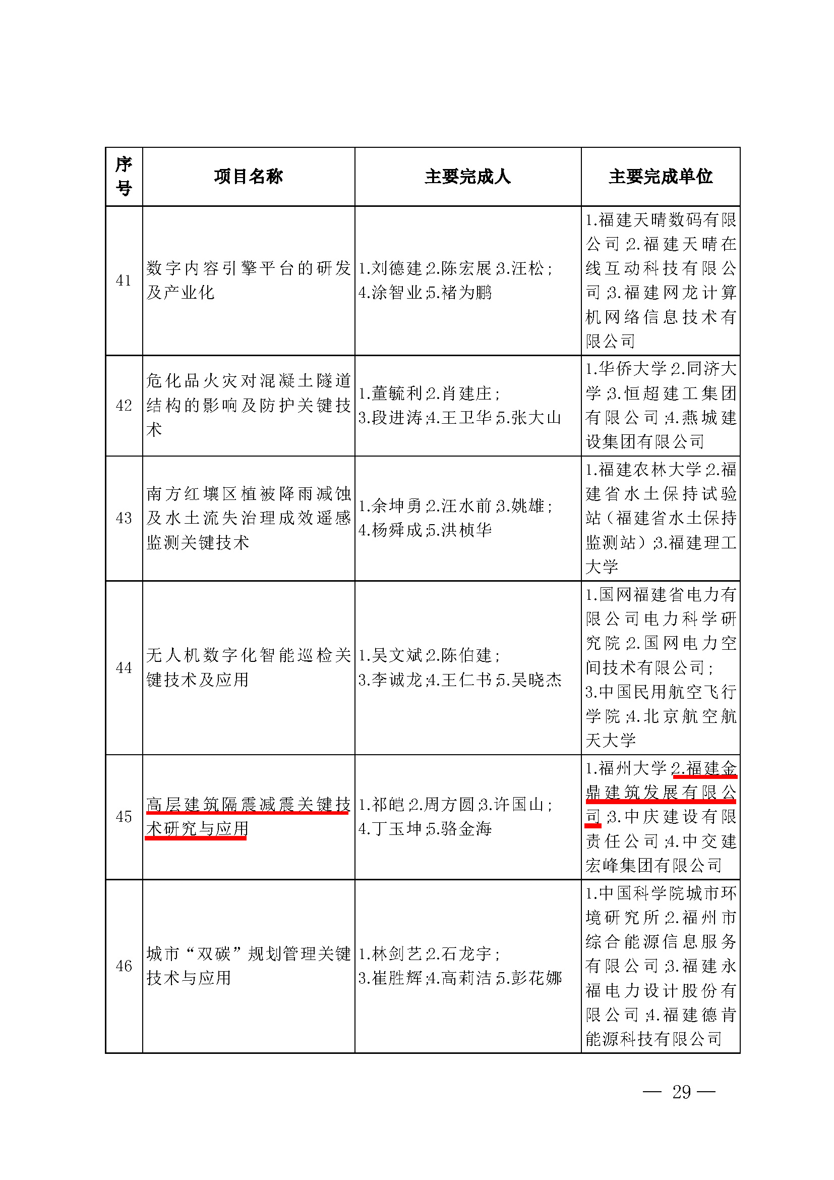 第29序號(hào)45-高層建筑隔震減震關(guān)鍵技術(shù)研究與應(yīng)用-標(biāo).jpg